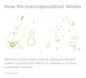 microencapsulation